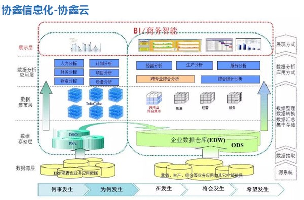 保利協鑫發布智能工廠路線圖，引領新能源產業升級